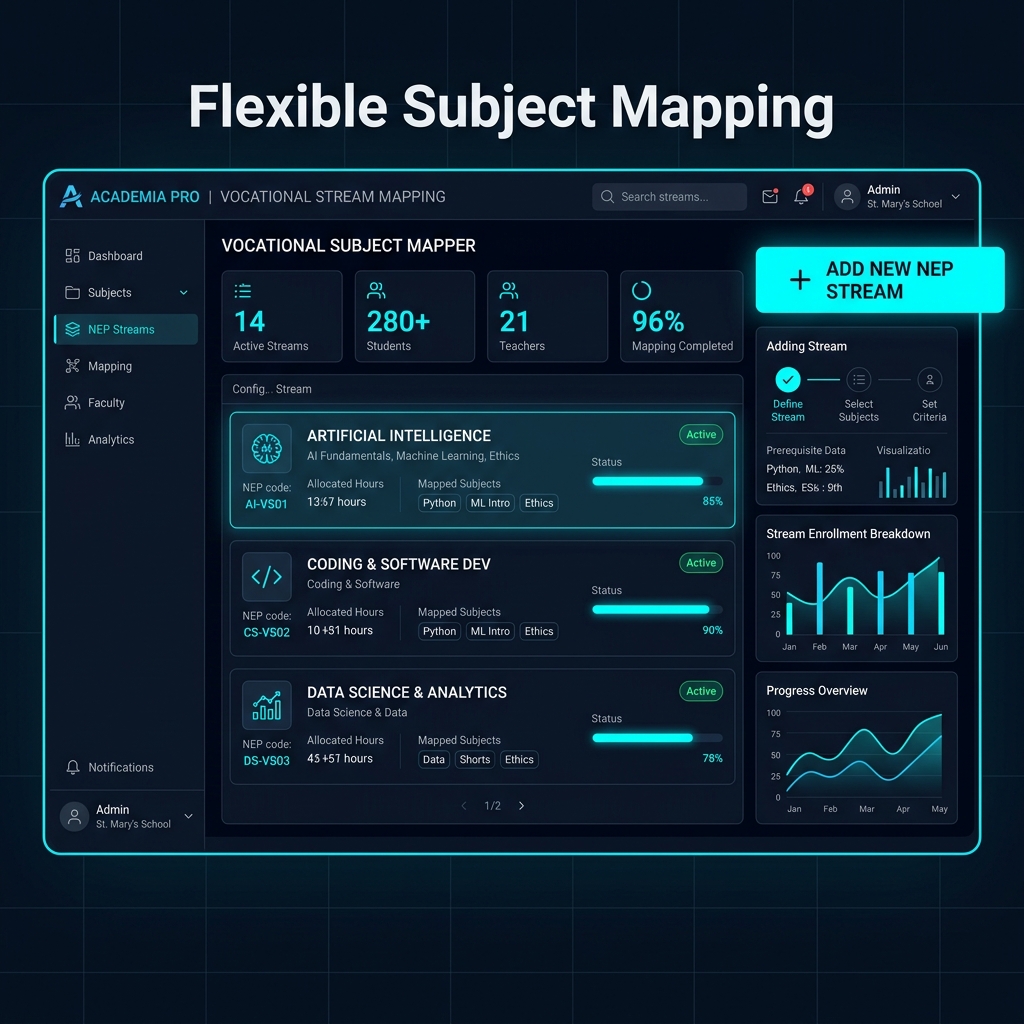 Classegy Flexible Subject Mapping